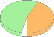 Browsers graph