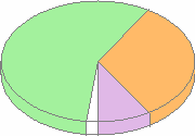 Browsers graph